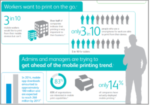 Mobile Print Facts