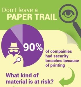 Paper Trail Security Breach-thumbnail