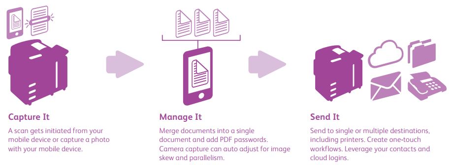 Xerox® Mobile Print is an add-on software product that allows users to print to Xerox® or non-Xerox print devices.