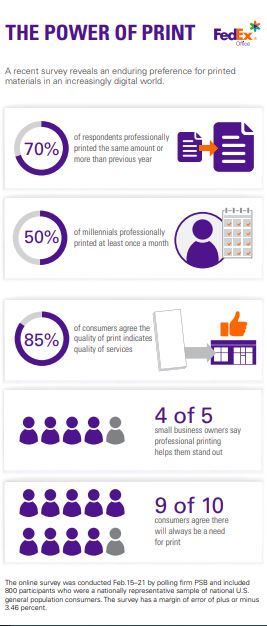 Fedex the power of print infographic for small businesses